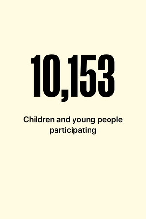 10,153 (1)
